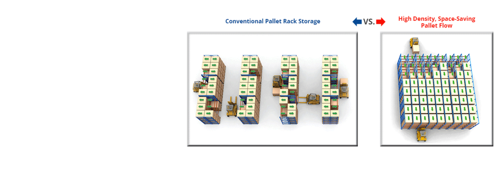 Pallet-Flow-Rack-System-Layout