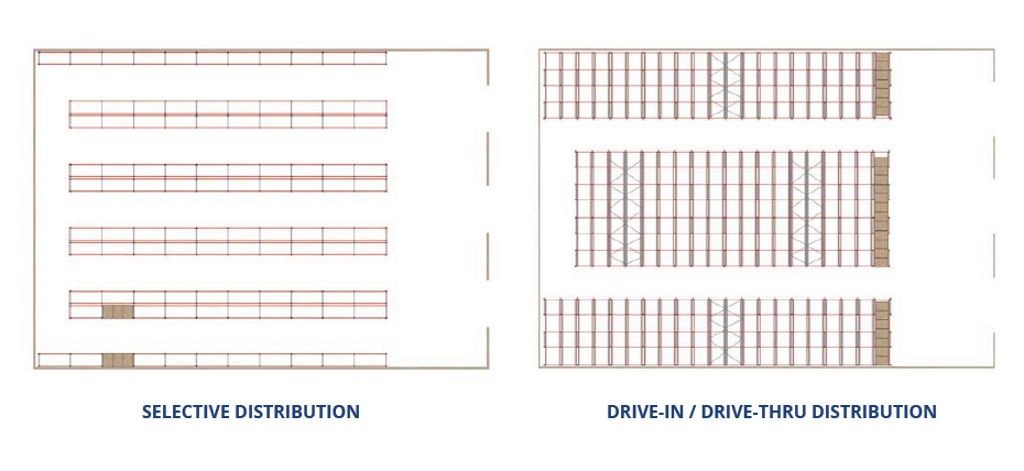 Drive In Distribution
